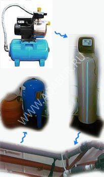 Функциональный состав систем скважинного водоснабжения